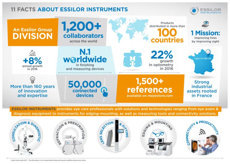 Overview Essilor Instruments Solutions and Technologies for Eye
